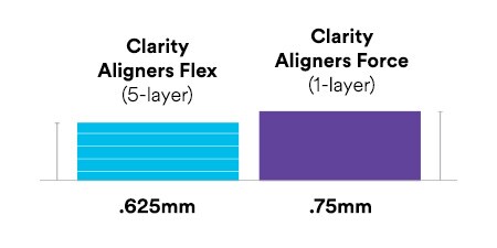 Film thickness comparison chart
