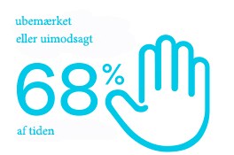 Infografik om, at visuelle hackere ofte slet ikke blev bemærket
