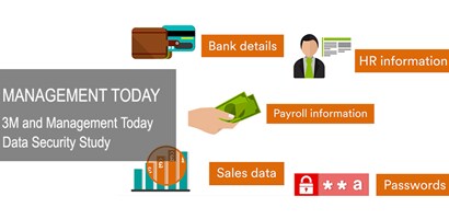 Infografik af undersøgelse om datasikkerhed
