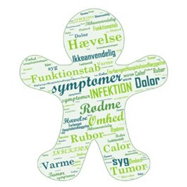 Forståelse af Postoperative Sårinfektioner