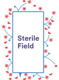Sterilt område
