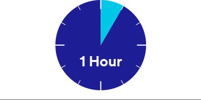 1 time
