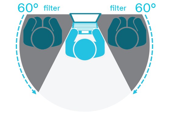 Diagram, der viser, hvordan databeskyttelsesfiltre virker