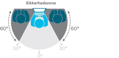 Diagram, der viser, hvordan databeskyttelsesfiltre virker